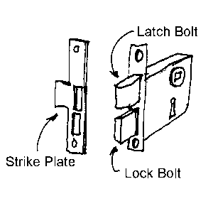 Parts of a lock - strike plate, lock bolt and latch bolt.