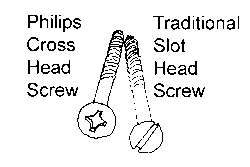 Philips Cross Head Screw and Traditional Slot Head Screw