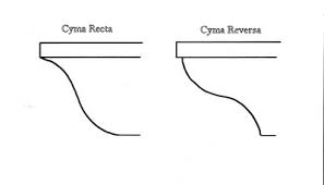 Cyma Recta Curve