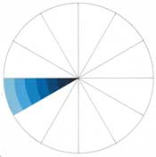 Monochromatic color scheme from the color wheel using blue.
