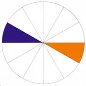 Example of a complementary color scheme from the color wheel - using blue and orange. 