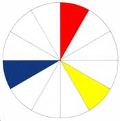 The Primary Colors – red, yellow and blue