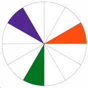  The Secondary Colors – orange, green and violet