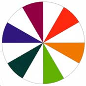 The Tertiary Colors – red-orange, yellow-orange, yellow-green, blue-green, blue-violet, red-violet.
