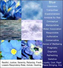 The Color Blue and It's Meanings and Associations.