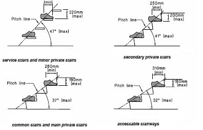 Primary stair purpose - Stair sizing diagram