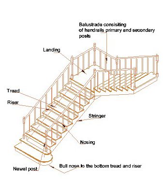 Typical Staircase with Tread and Riser